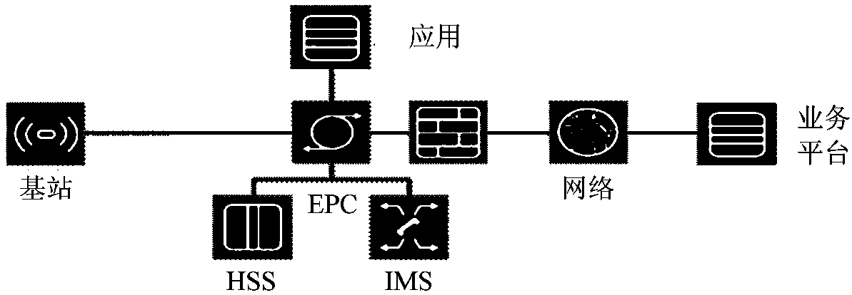 Control method and device of wireless network resource