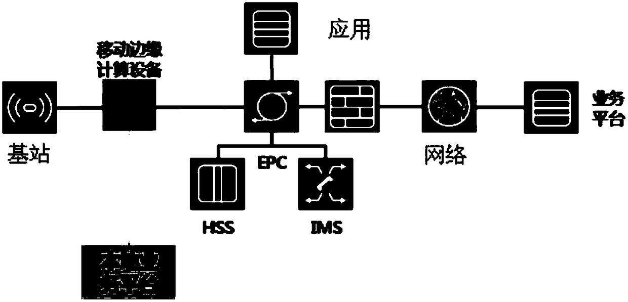 Control method and device of wireless network resource