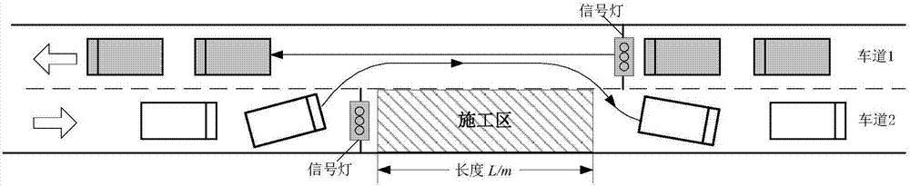 Two-way two-lane highway construction area optimal construction length setting method