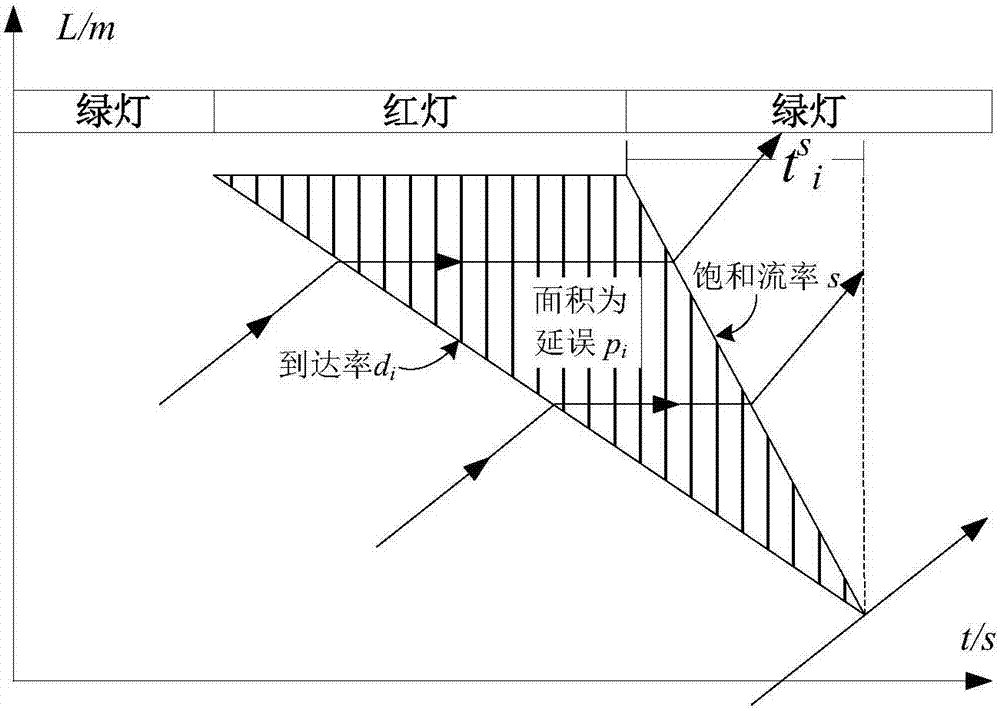 Two-way two-lane highway construction area optimal construction length setting method