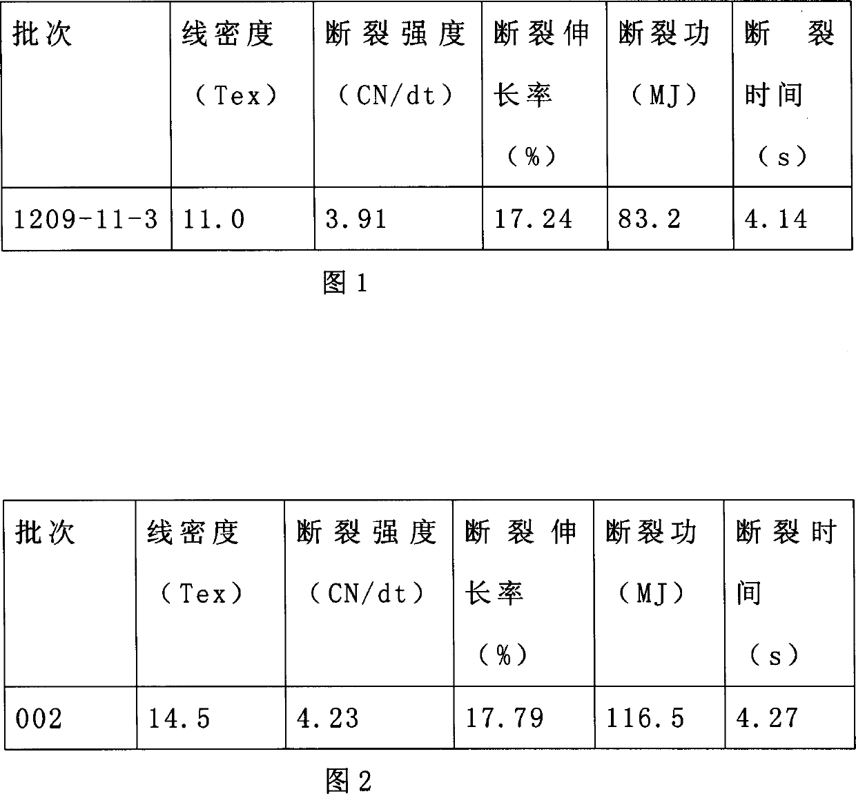 Tech. for drawing setting of primary production fibre of poly phenyl thio ether