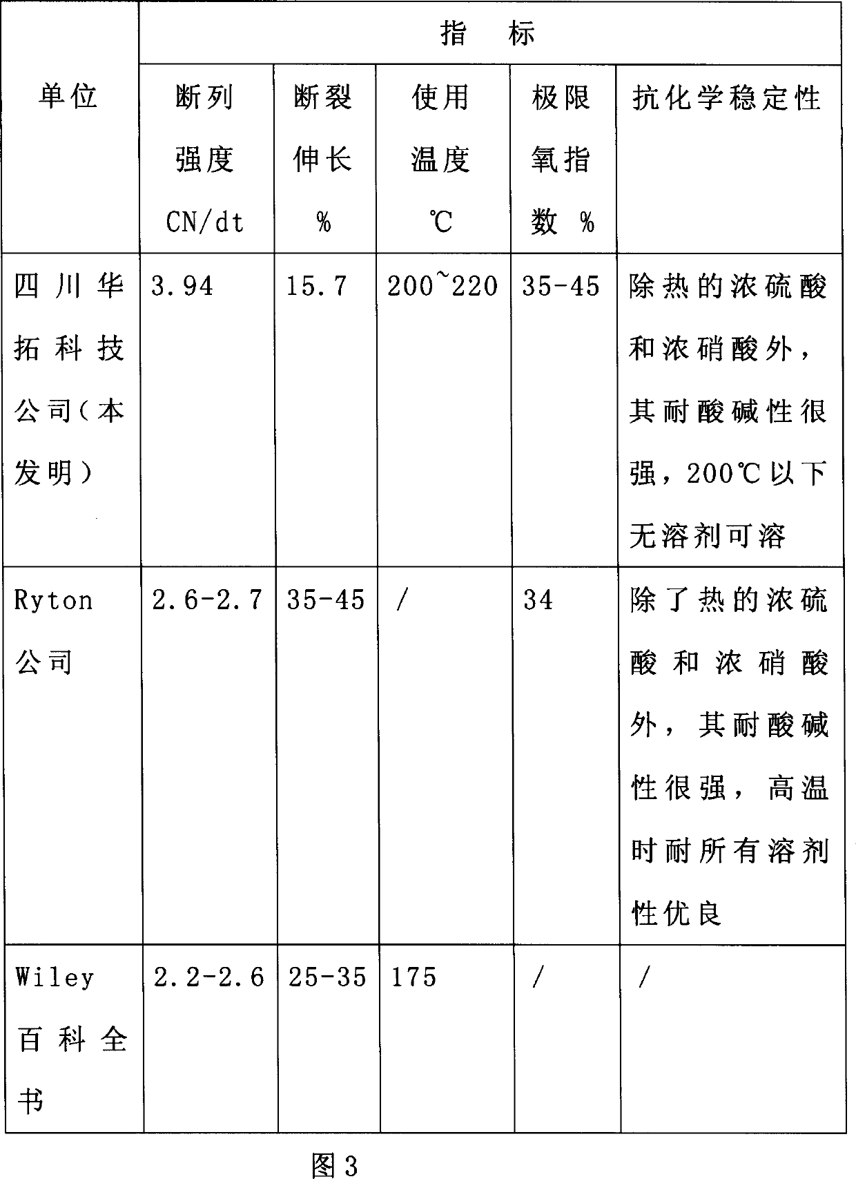 Tech. for drawing setting of primary production fibre of poly phenyl thio ether