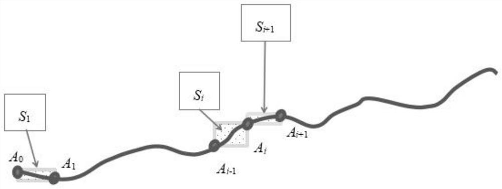 Earliest arrival and shortest avoidance method for anti-satellite reconnaissance in road maneuvering