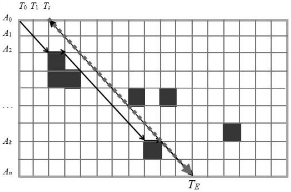 Earliest arrival and shortest avoidance method for anti-satellite reconnaissance in road maneuvering