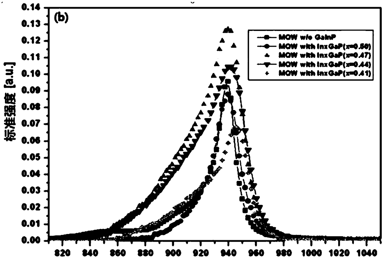 Infrared light emitting diode with strain compensation layer and manufacturing method thereof