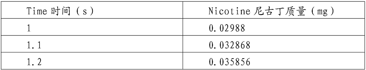 Nicotine quantitative control transmission mode based on intelligent electronic cigarette