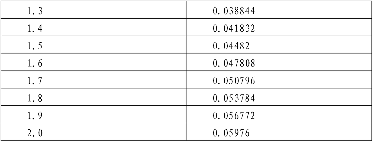 Nicotine quantitative control transmission mode based on intelligent electronic cigarette