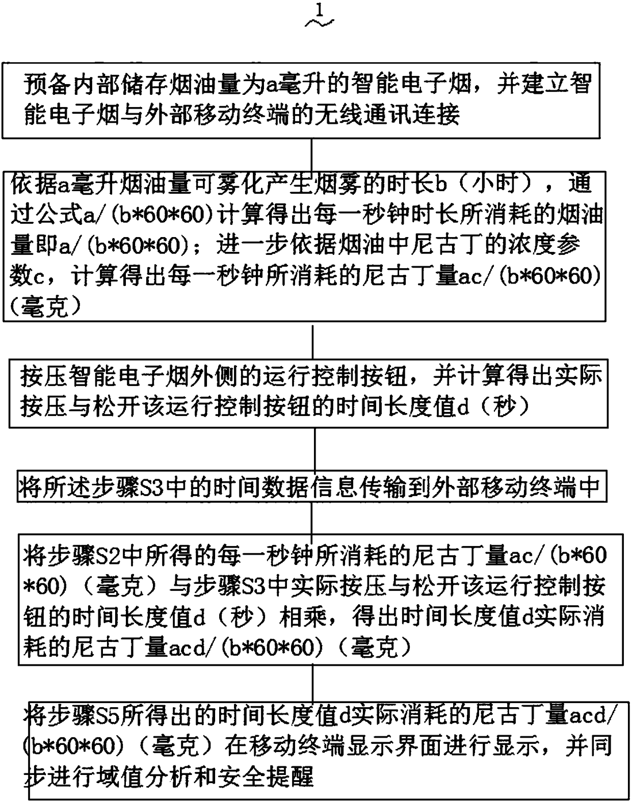 Nicotine quantitative control transmission mode based on intelligent electronic cigarette