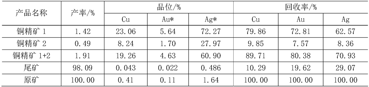 Beneficiation method of veinlet disseminated low-grade porphyry type copper ore