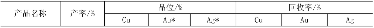 Beneficiation method of veinlet disseminated low-grade porphyry type copper ore