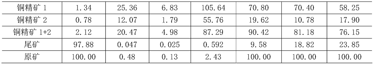 Beneficiation method of veinlet disseminated low-grade porphyry type copper ore