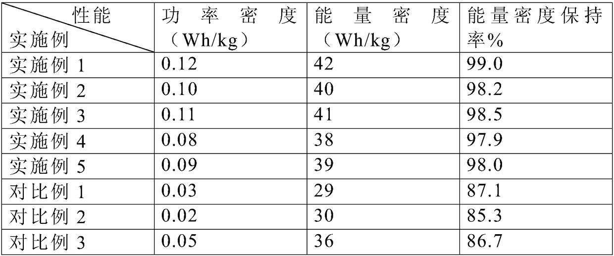 Method for preparing magnesium ion battery positive electrode material