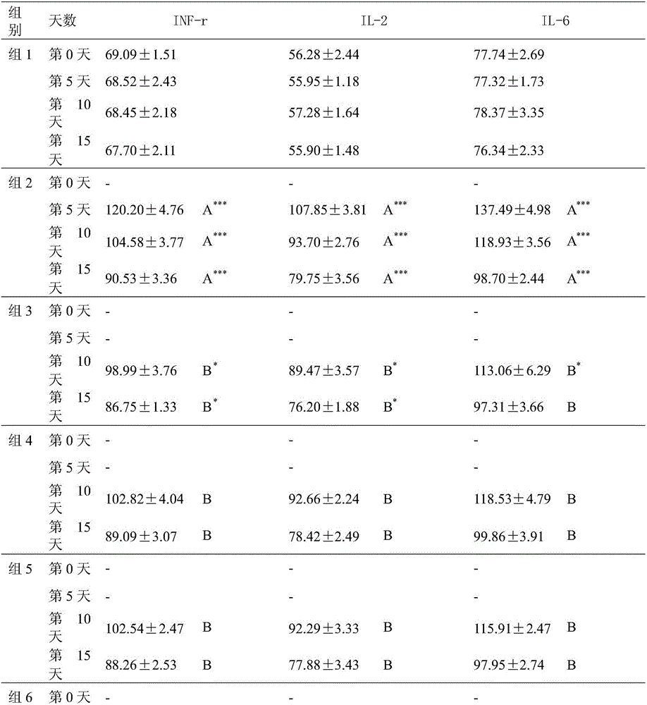 Application of berberine and bacillus licheniformis composition in preparation of drug for preventing or treating diseases caused rotavirus infection