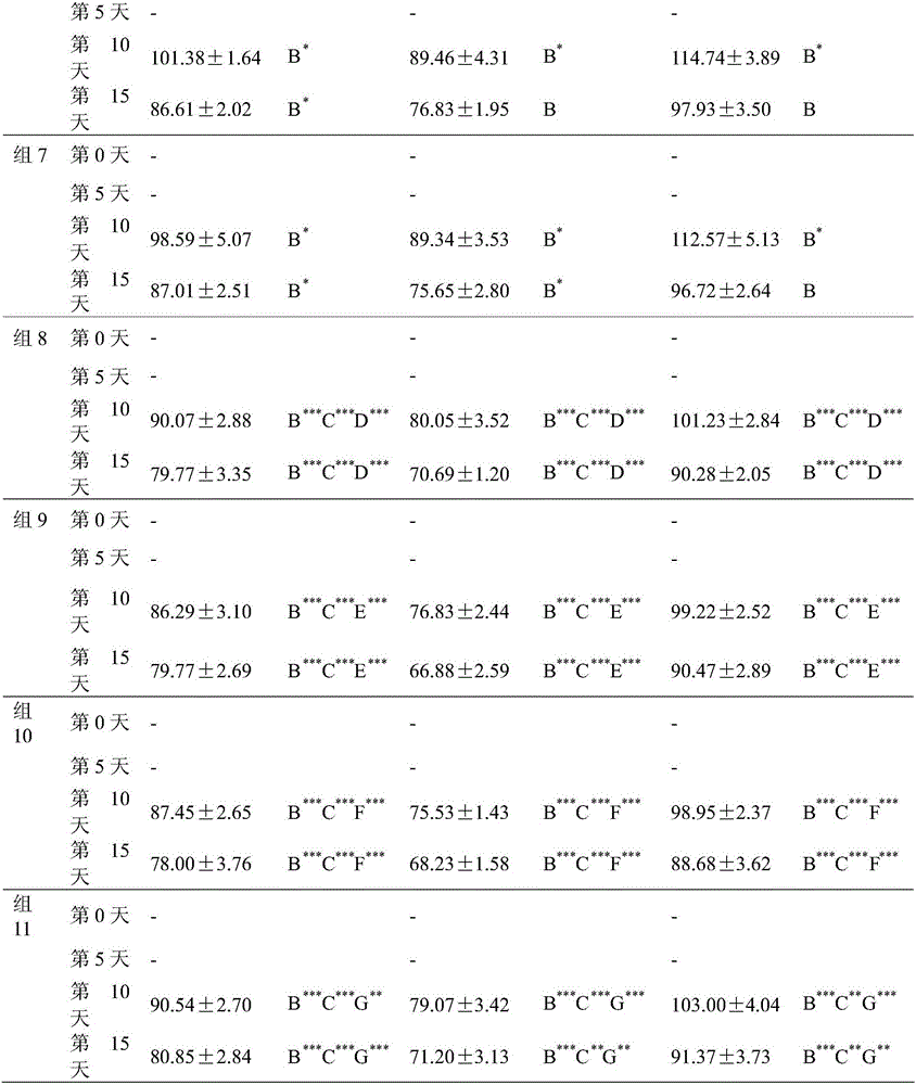 Application of berberine and bacillus licheniformis composition in preparation of drug for preventing or treating diseases caused rotavirus infection