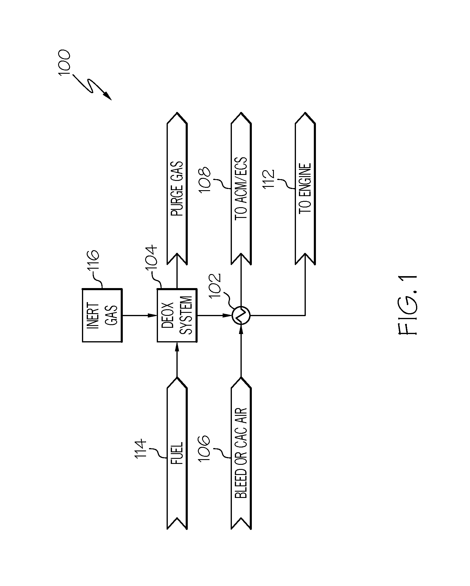 Fuel deoxygenation and fuel tank inerting system and method