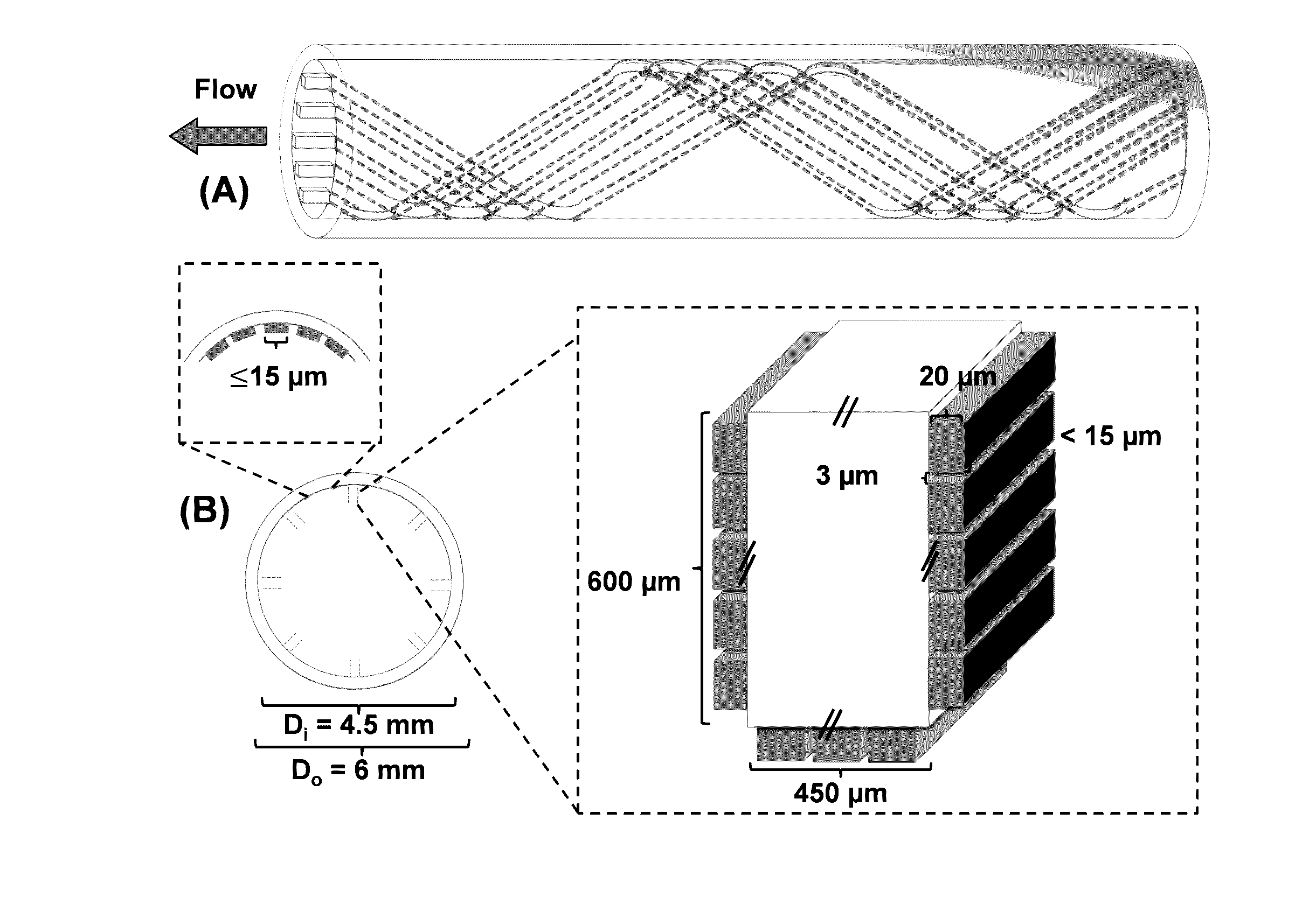 Antifouling urinary catheters with shape-memory topographic patterns