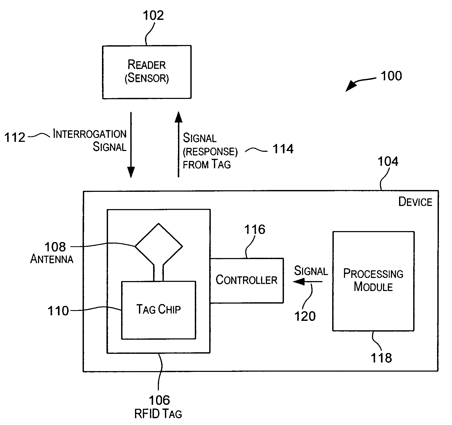 Programmatic control of RFID tags