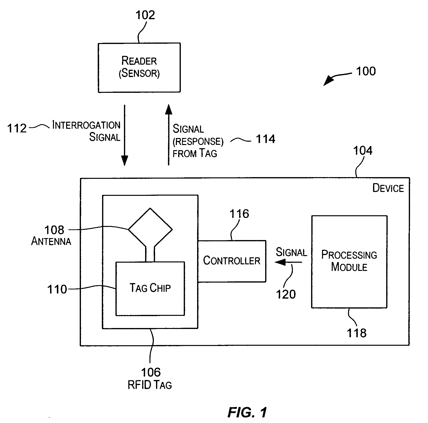 Programmatic control of RFID tags