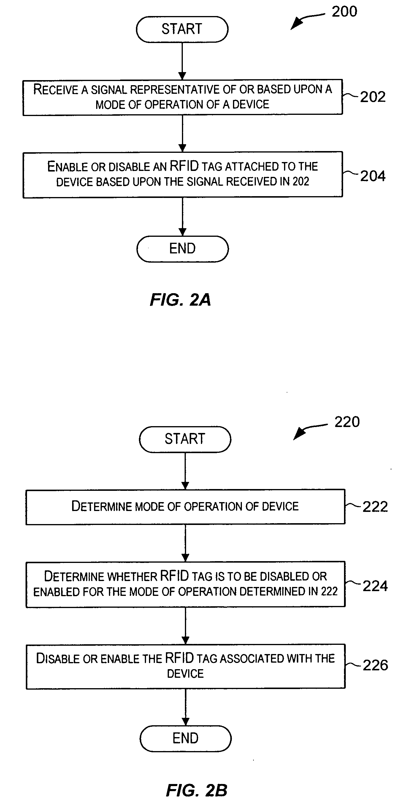 Programmatic control of RFID tags