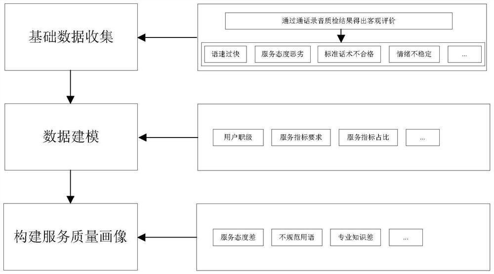 Test paper generation method and device and intelligent examination system