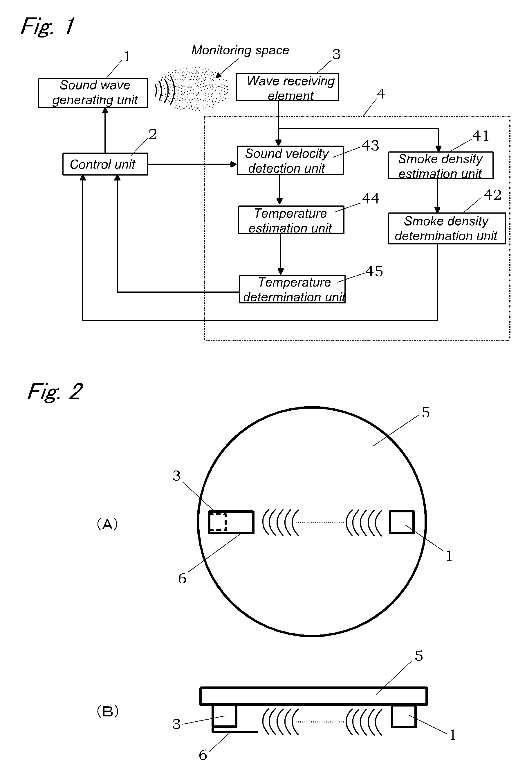 Smoke sensor of sound wave type