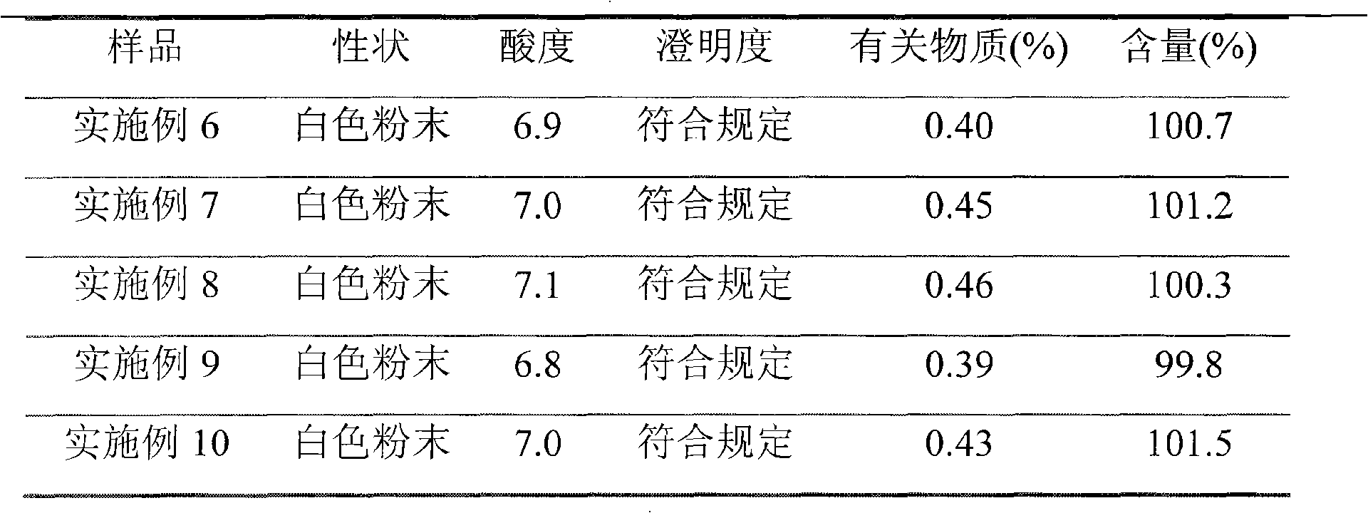 High-purity ceftizoxime sodium and preparation thereof