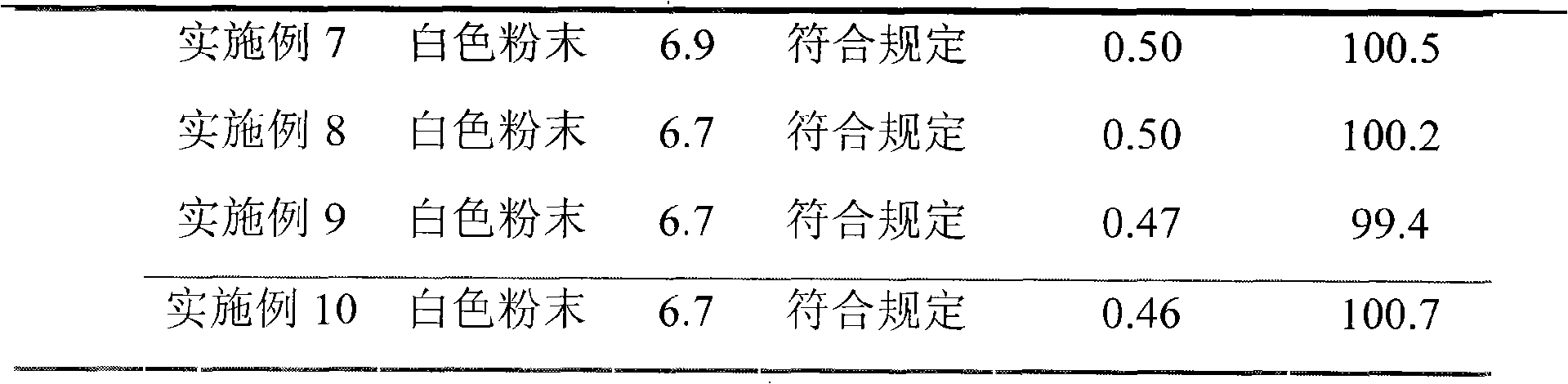 High-purity ceftizoxime sodium and preparation thereof