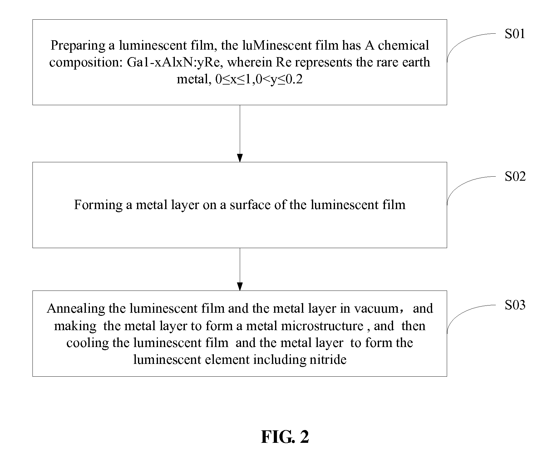 Luminescent element including nitride, preparation method thereof and luminescence method