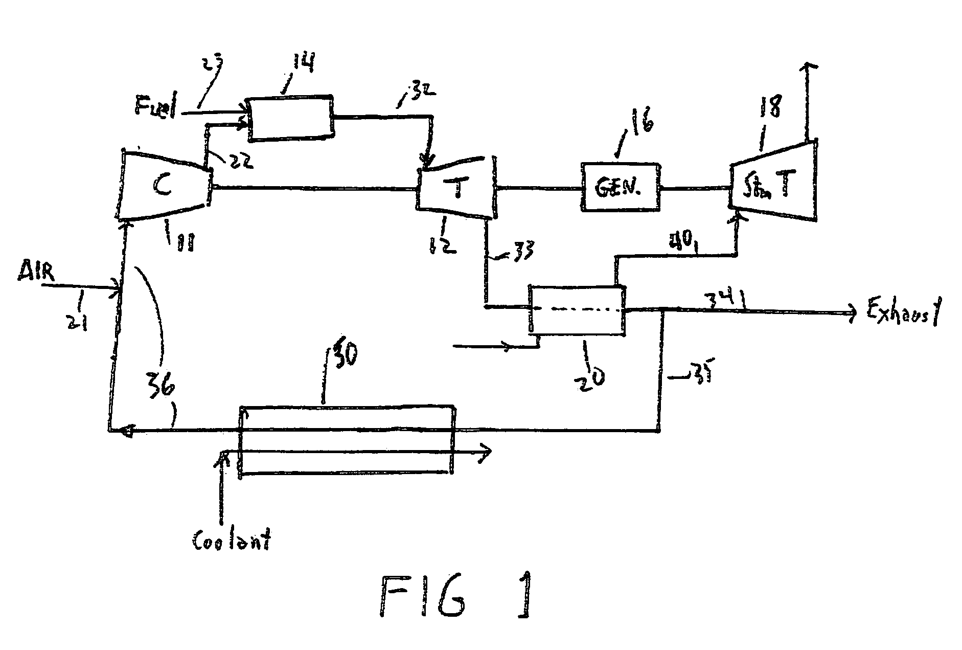 Method for obtaining ultra-low NOx emissions from gas turbines operating at high turbine inlet temperatures