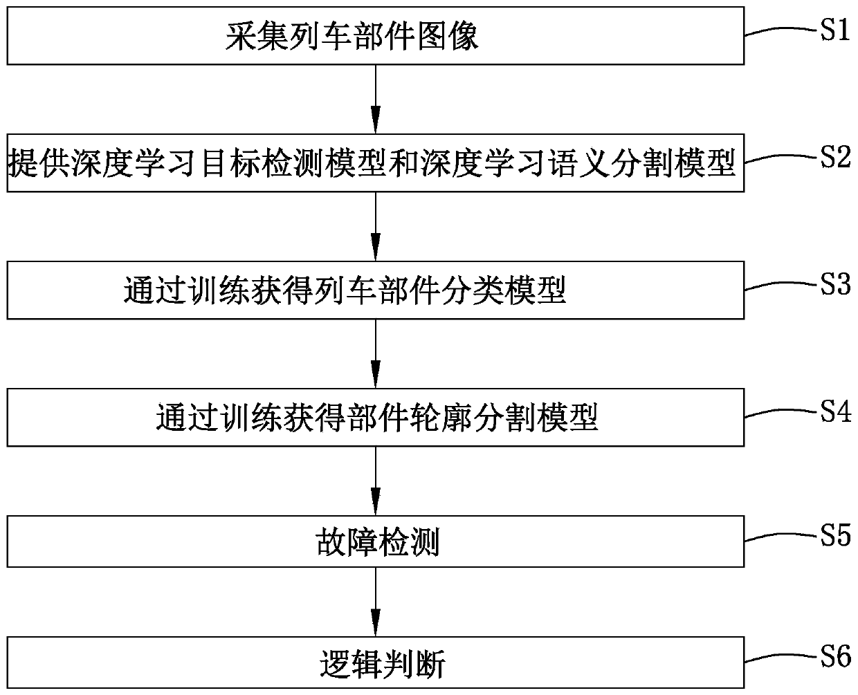 Large-scale train shift fault detection method and system based on deep learning