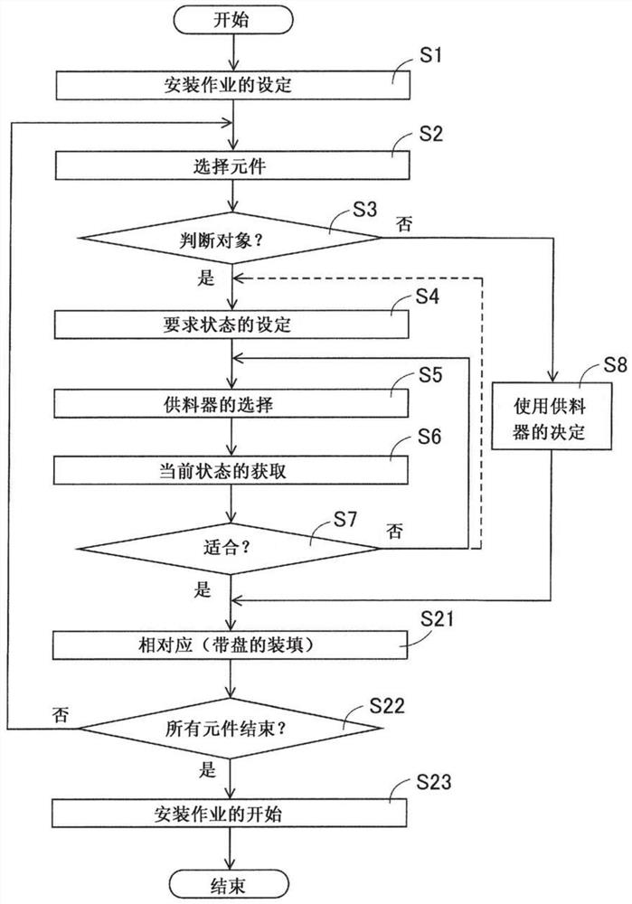 Feeder suitability determination device and feeder suitability determination method