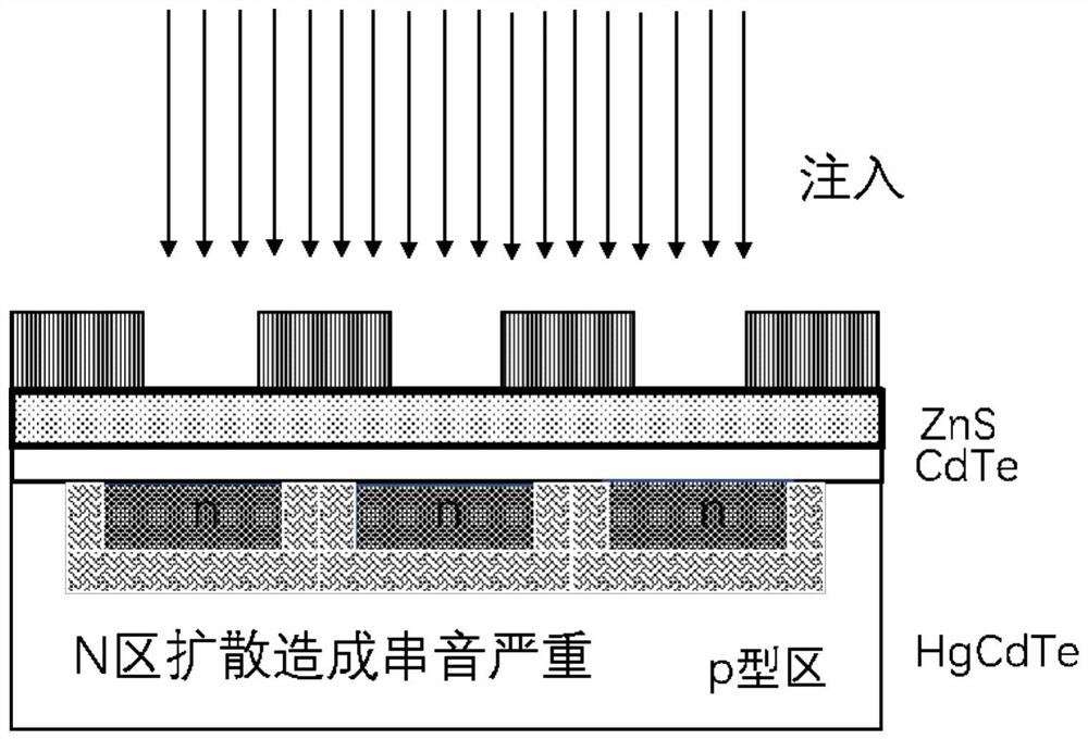 Infrared focal plane detector and manufacturing method thereof