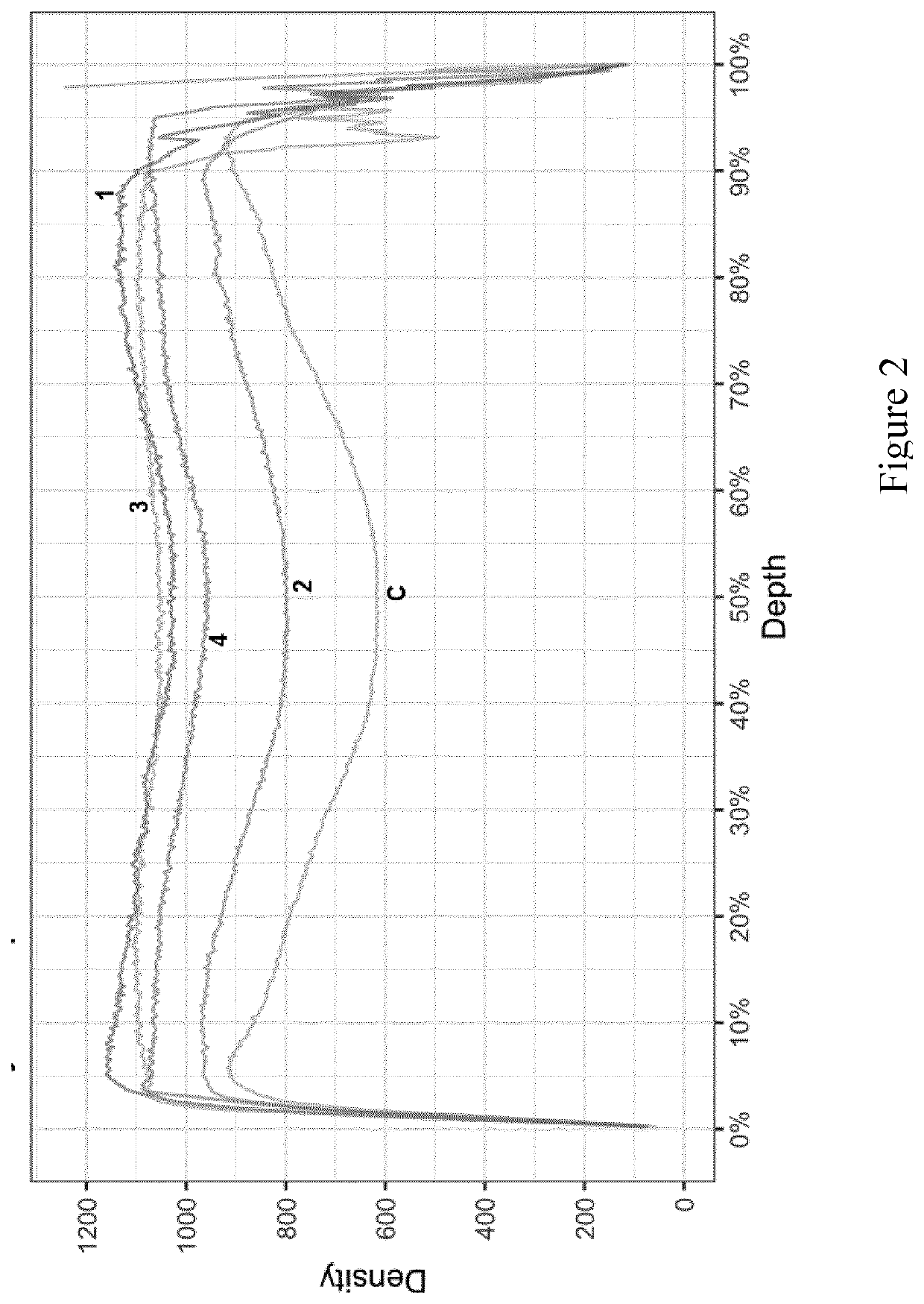 Method for preparation of densified wood article