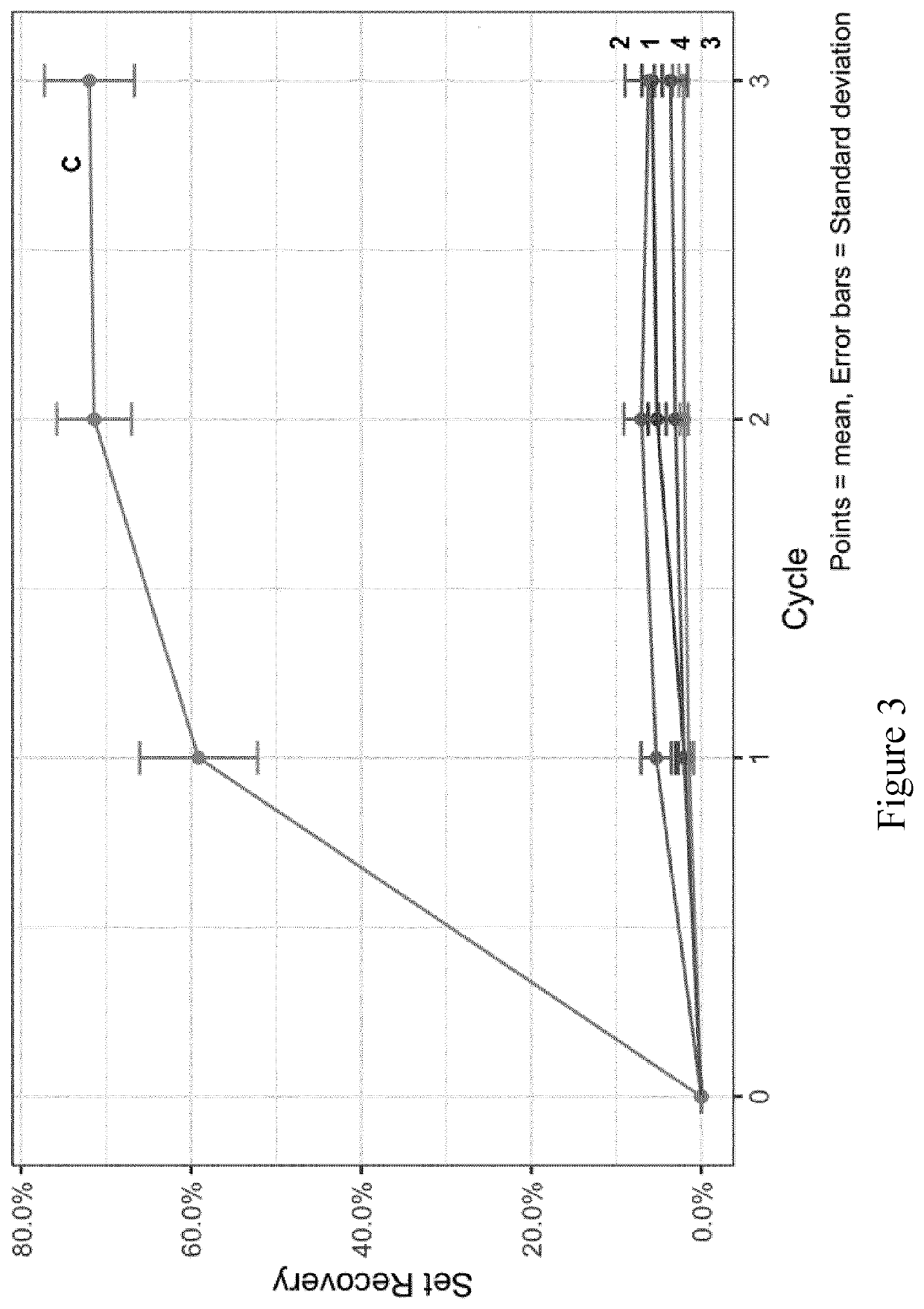 Method for preparation of densified wood article