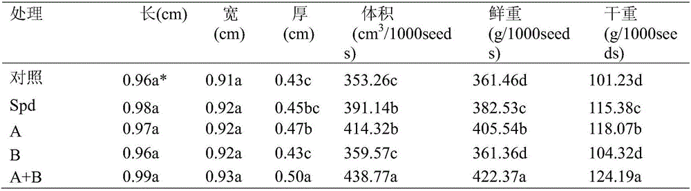 Compound spraying agent and application thereof in promotion of crop kernel filling and seed viability