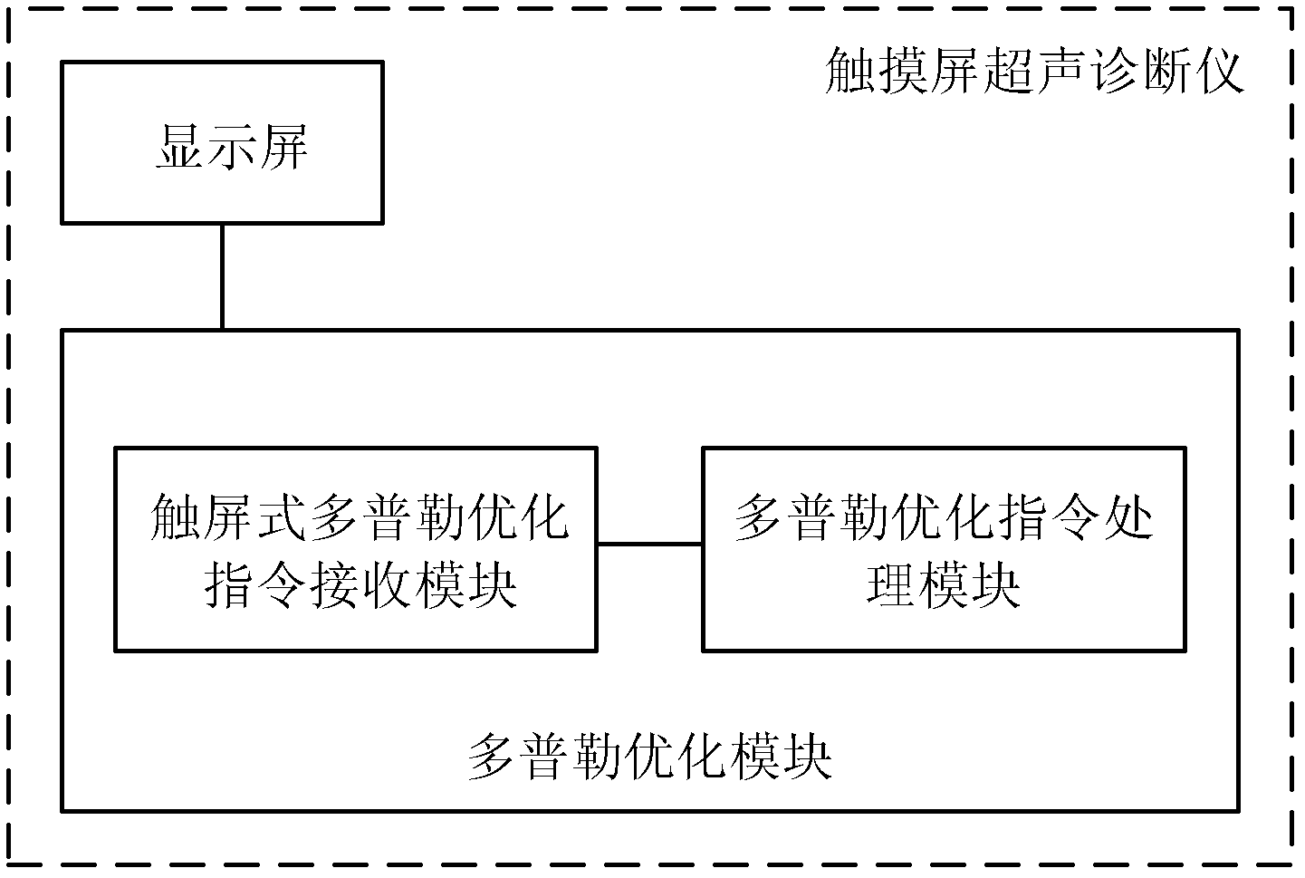 Doppler automatic optimization method and device for touch screen ultrasonic diagnostic apparatus