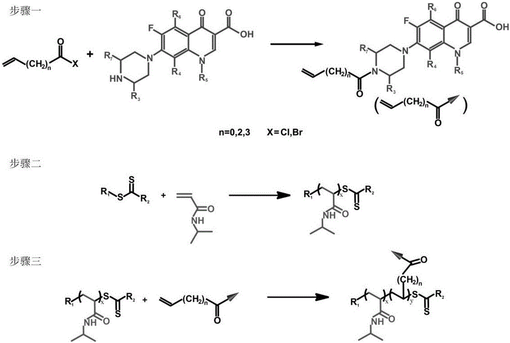 Antibacterial agent activity calling switch based on poly(N-isopropylacrylamide)thermotropic conformation reversible transition