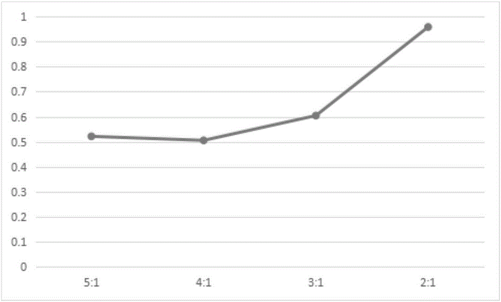 Phloretin liposome and preparation method thereof