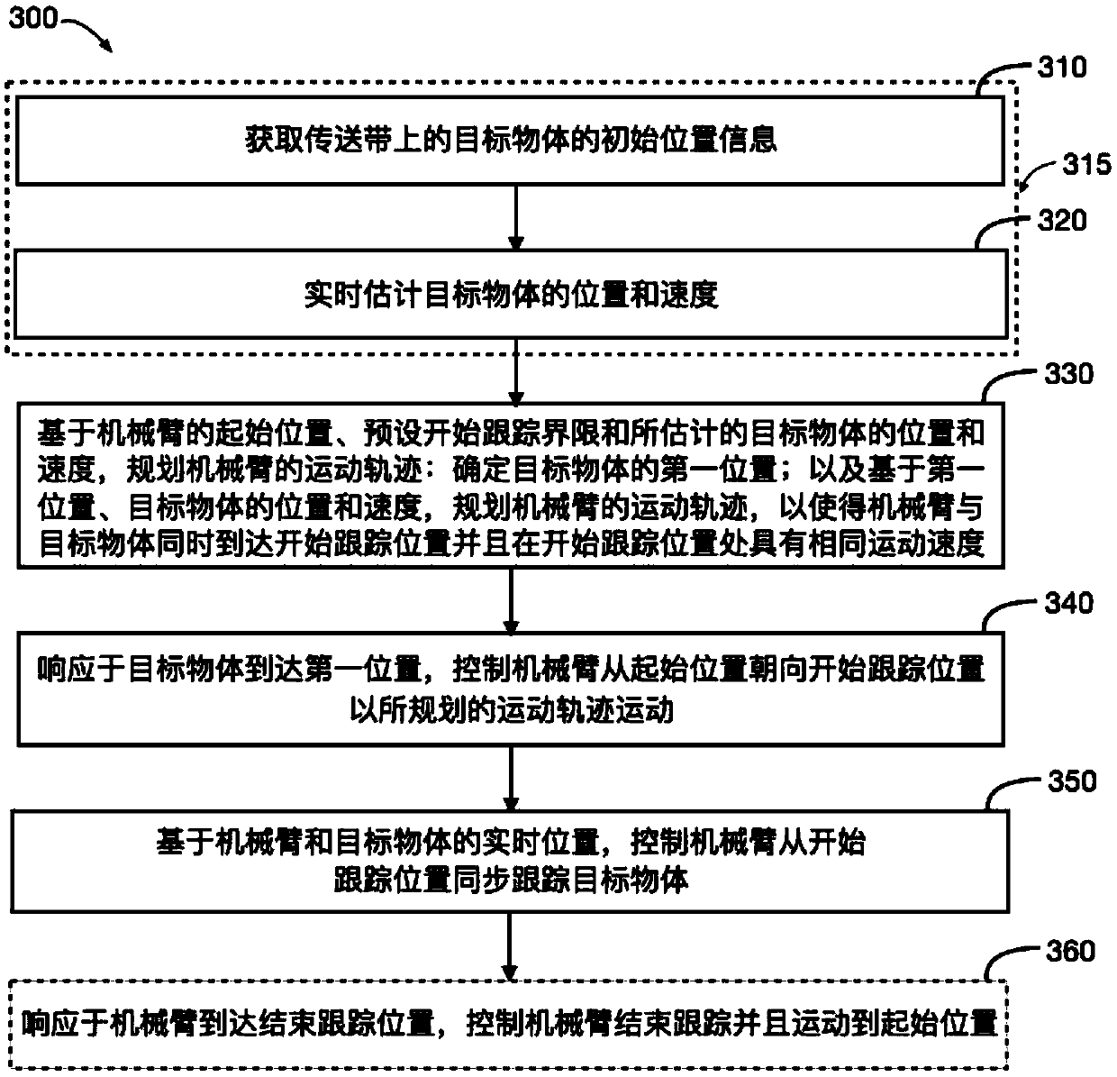 Conveyor belt synchronous tracking method, device and system for robot