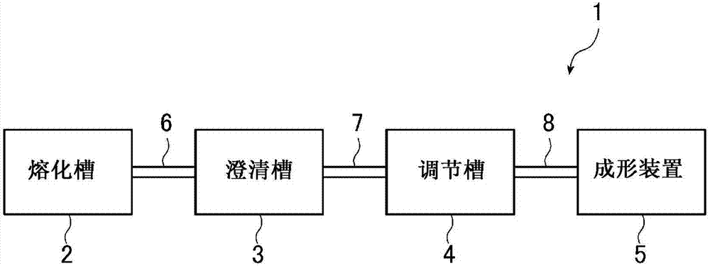 Conduit for molten glass, container for molten glass, manufacturing method thereof, glass article manufacturing apparatus, and glass article manufacturing method