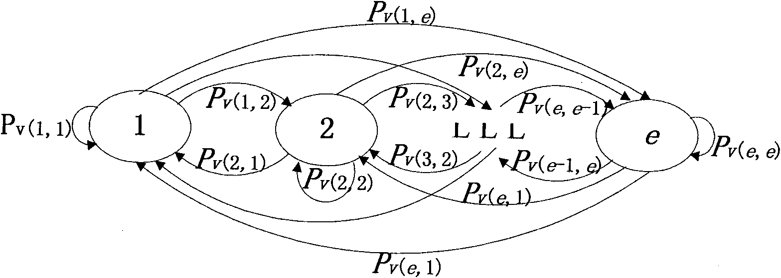 Markov mobility model suitable for mobile Ad Hoc network in obstacle environment