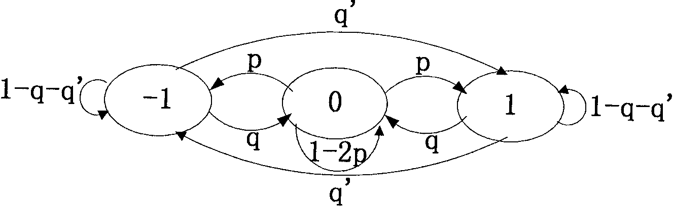 Markov mobility model suitable for mobile Ad Hoc network in obstacle environment