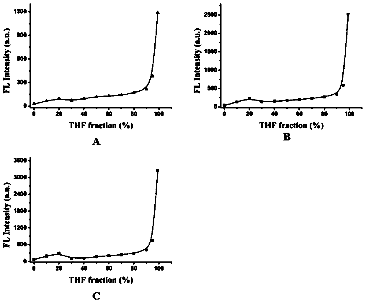 Macrocyclic polyamine compound based on dedpp-2tpa and its preparation method and application