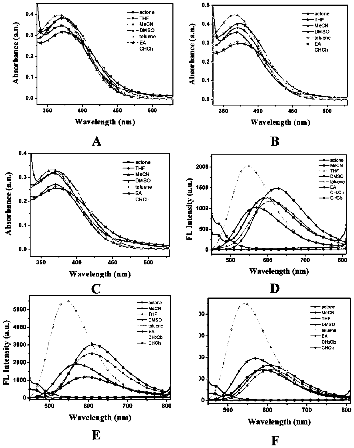 Macrocyclic polyamine compound based on dedpp-2tpa and its preparation method and application