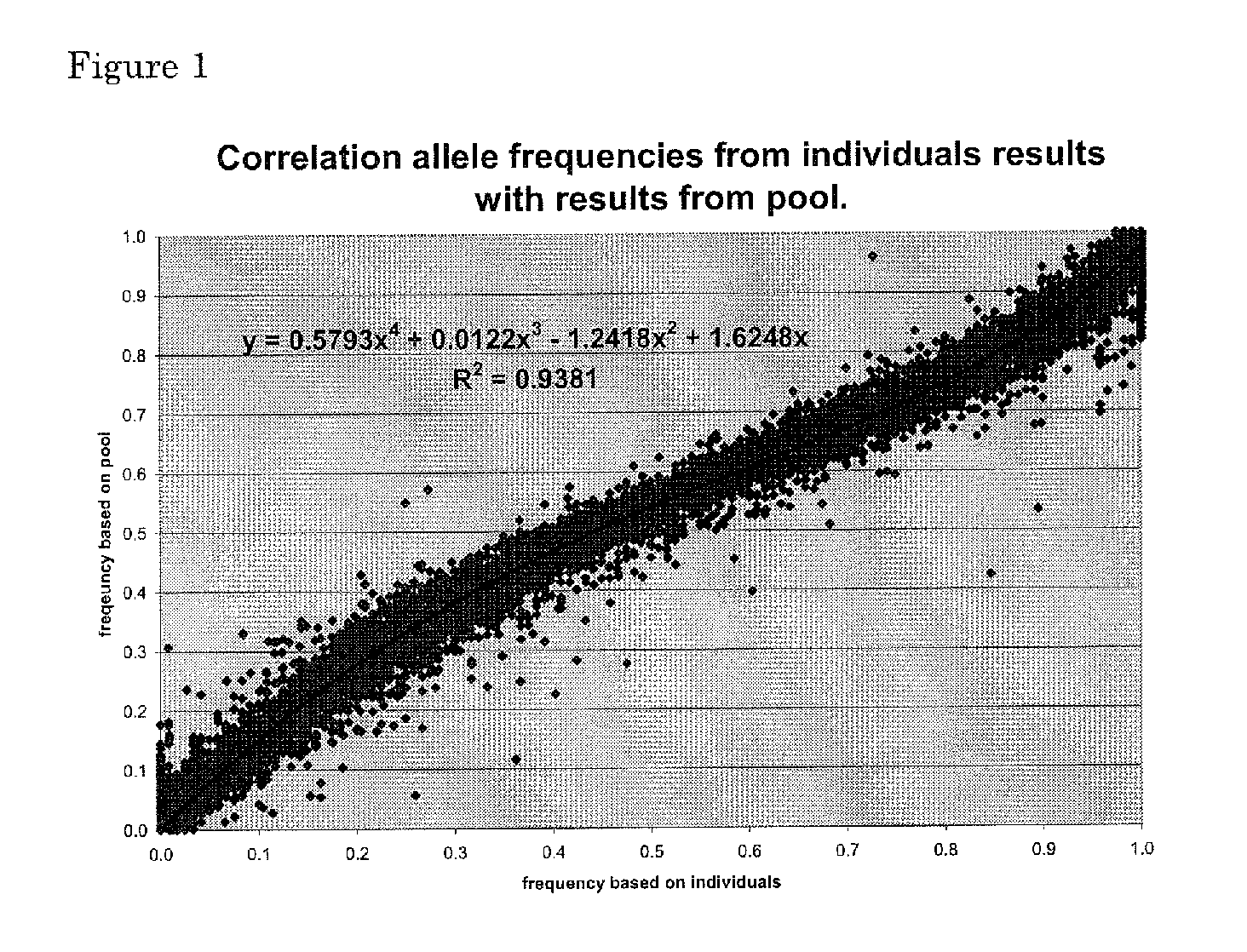 Method of pooling samples for performing a biological assay