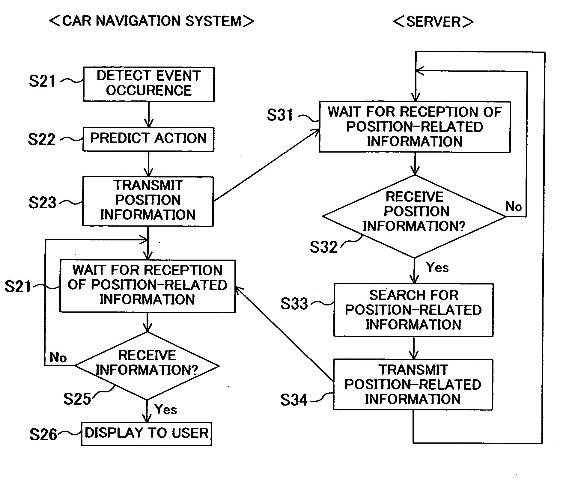 Information providing method and information providing device