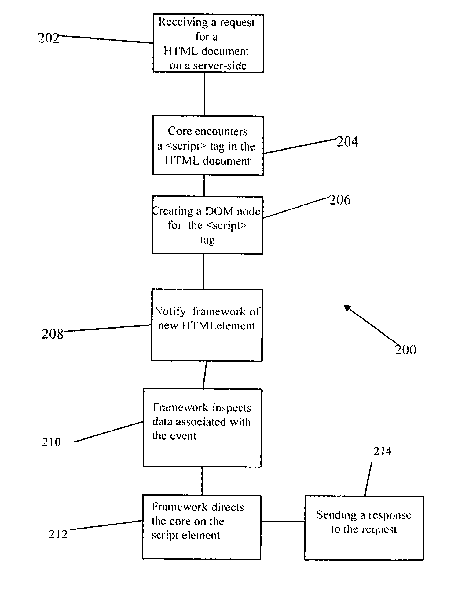 Flexible, event-driven JavaScript server architecture