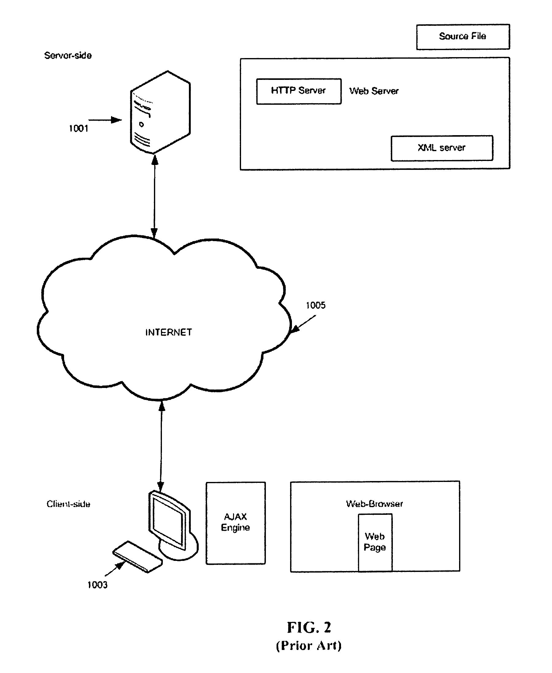 Flexible, event-driven JavaScript server architecture