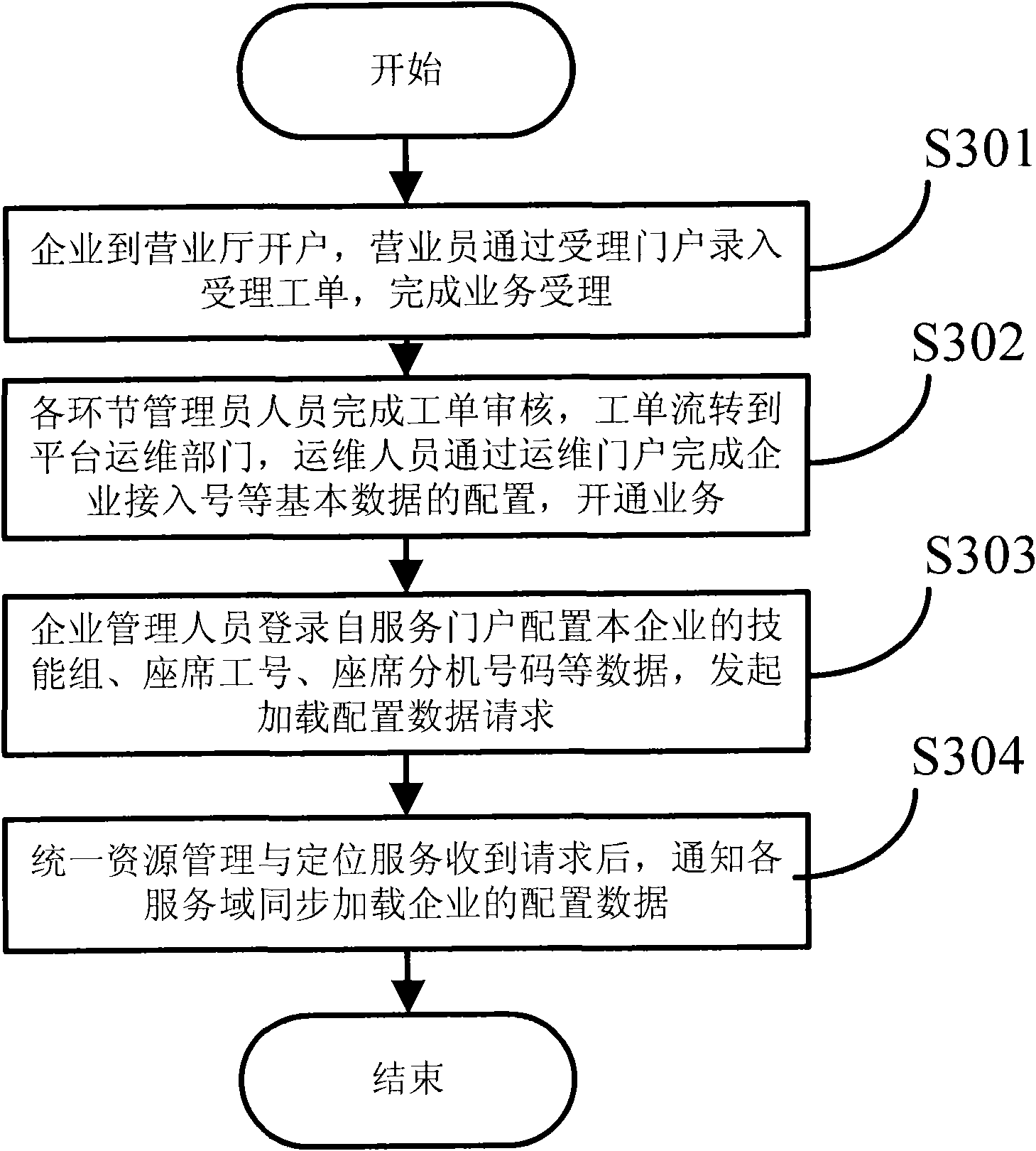 Cloud computing technology-based virtual call center system and operating method thereof