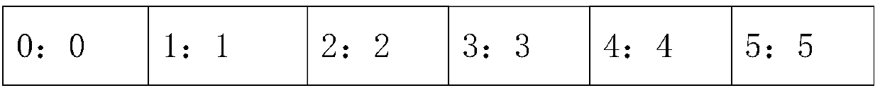 PMS encoding compression method and device